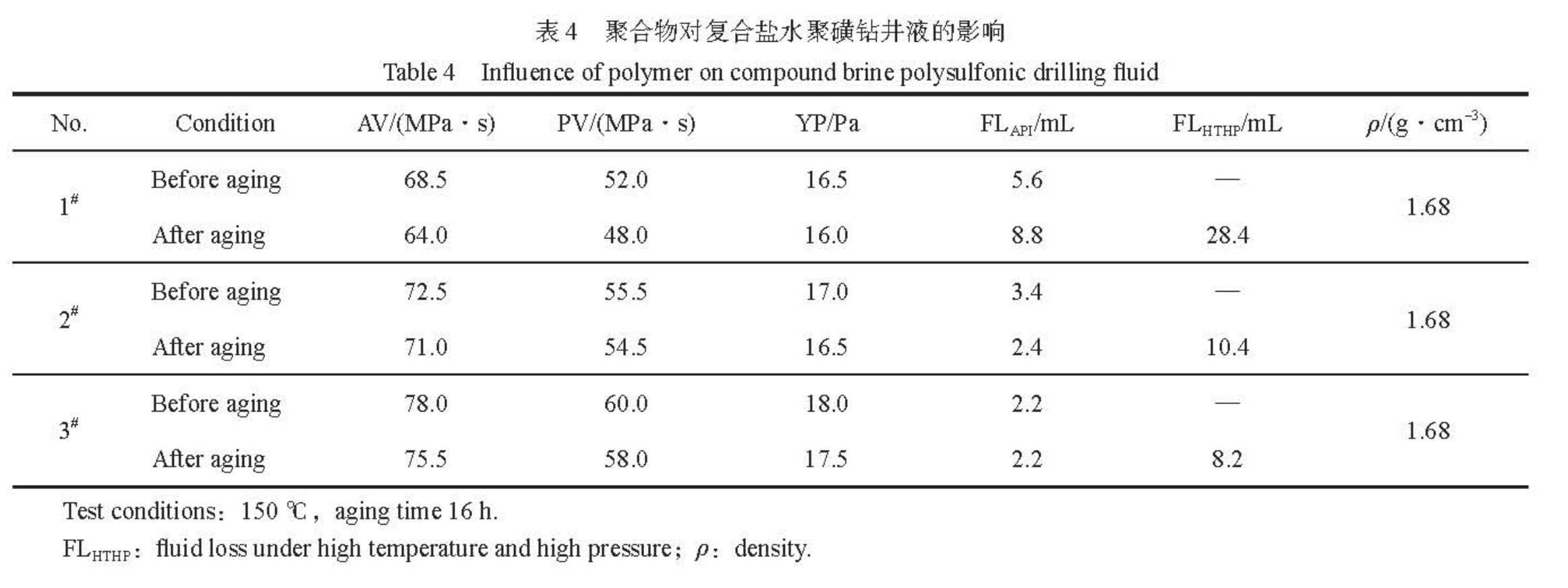 Table 4 表 4.png